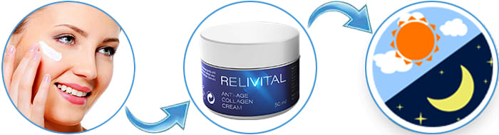Инструкция по применению крема Relivital.